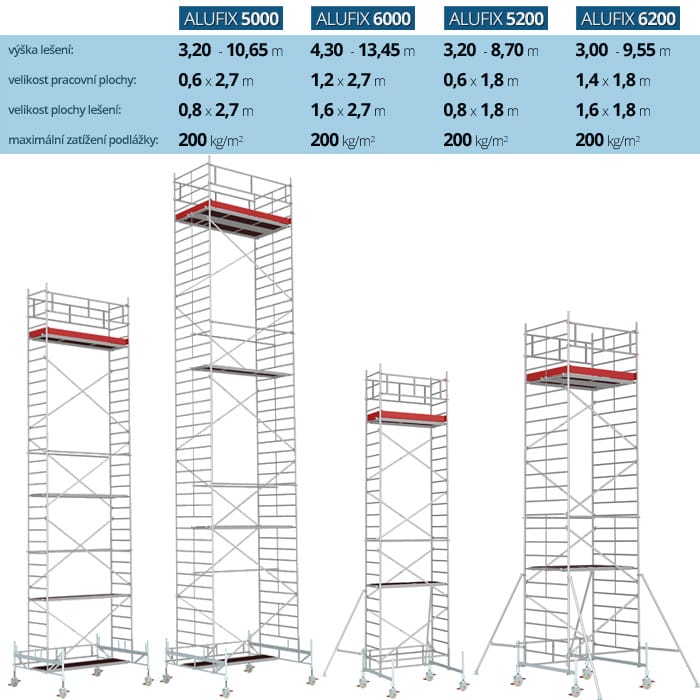 Pojízdné hliníkové lešení ALFIX 5000 a 6000