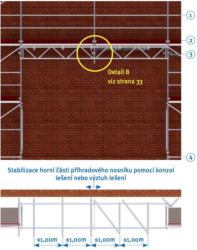 Konštrukcia pri použití bez vnútornej konzoly